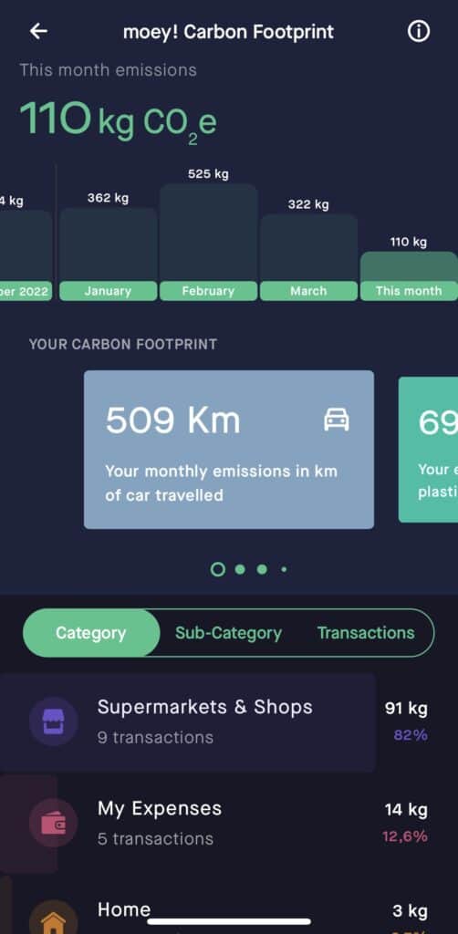 moey carbon footprint